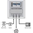 Skrzynka ATS do agregatów prądotwórczych DeWalt, ITC POWER, KOMPAK 40 Amp 400 V - 2
